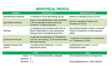 biophysical scoring